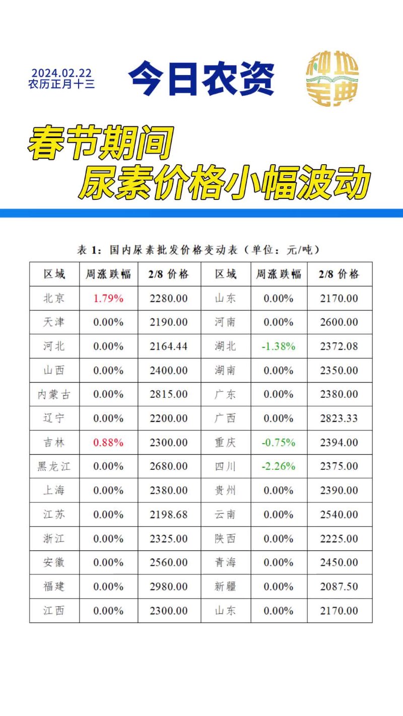 农资价格行情