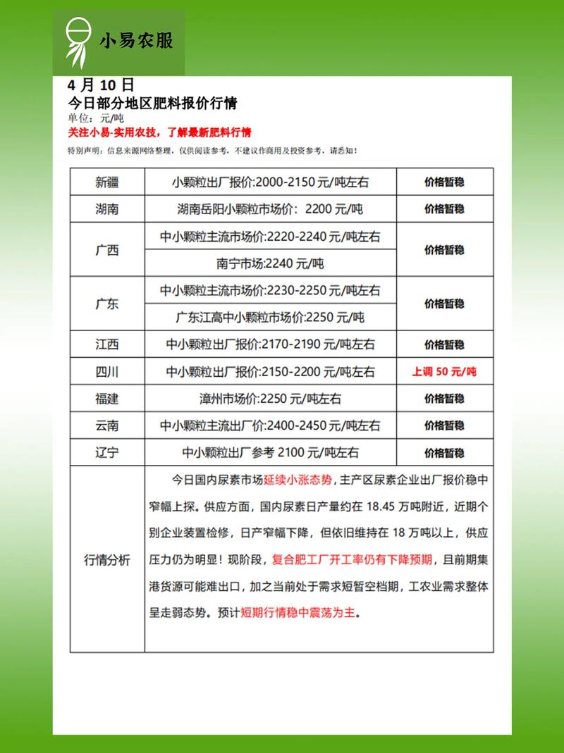 4月10日肥料价格行情参考.#农资肥料 #肥料价格 #尿素价